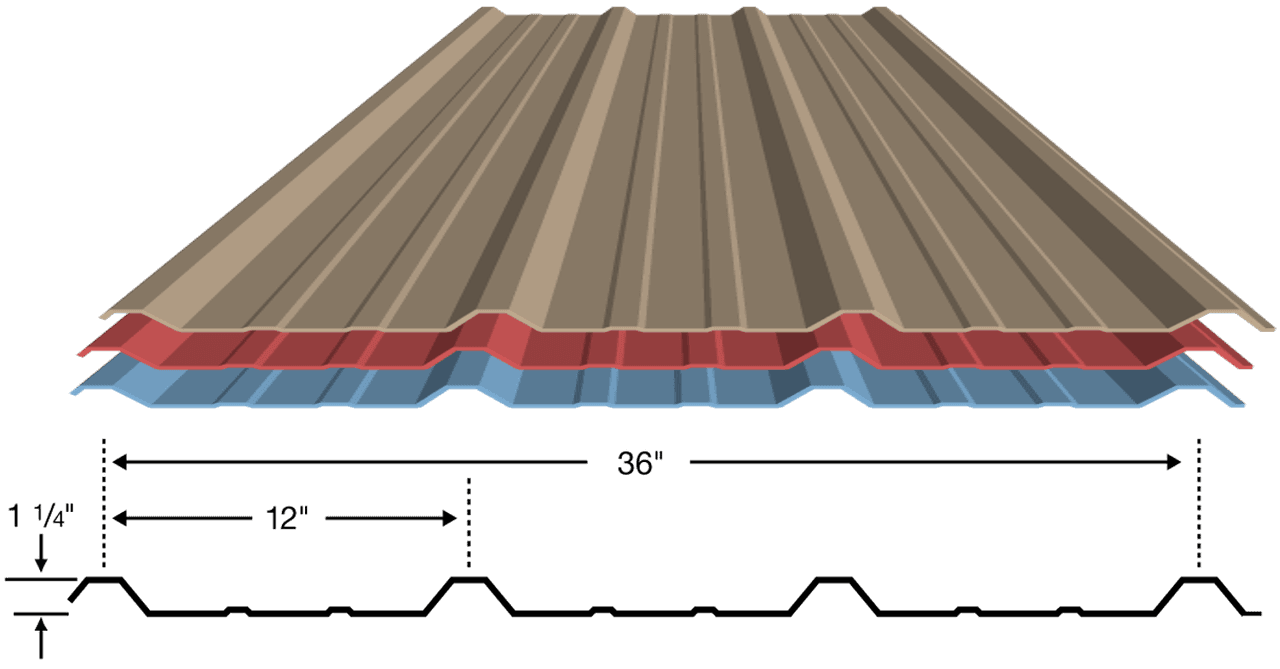 PBR Panel